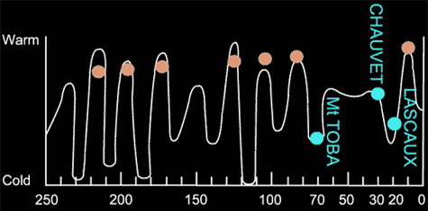 bottleneck