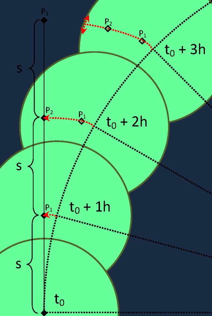 apparent path