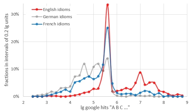 idioms